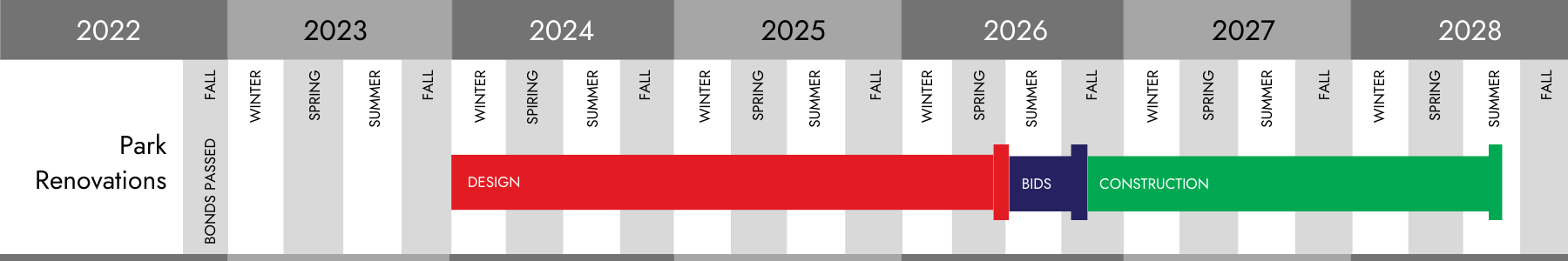 Skate Park & Pump Track Timeline